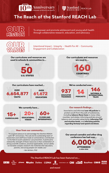 REACH lab fact sheet